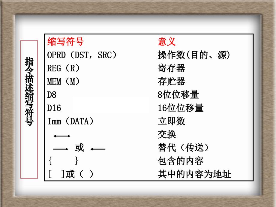 桂林电子科技大学 微机原理课件d2.5_第2页