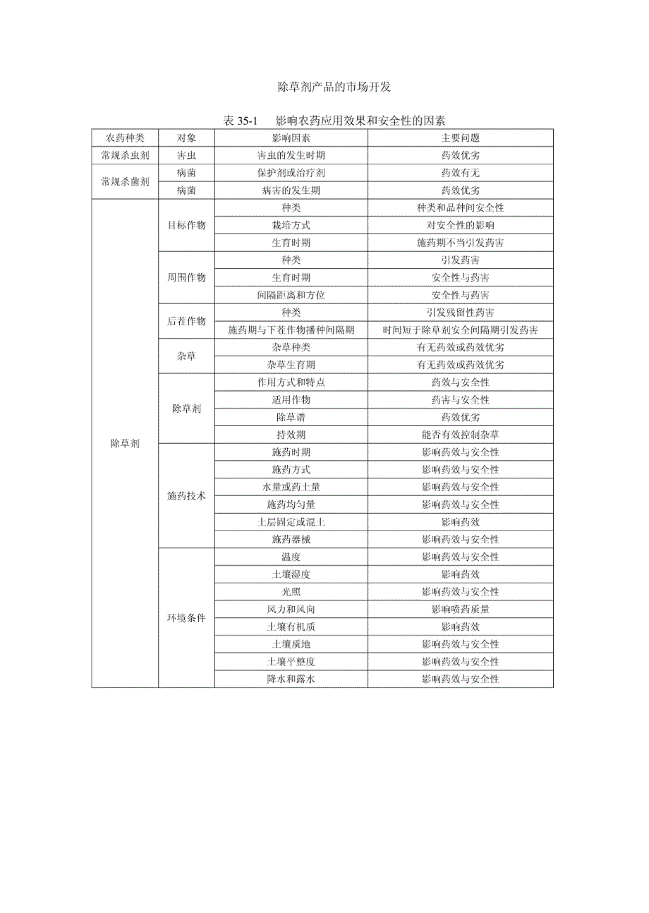 除草剂应用技术与销售大全_第4页