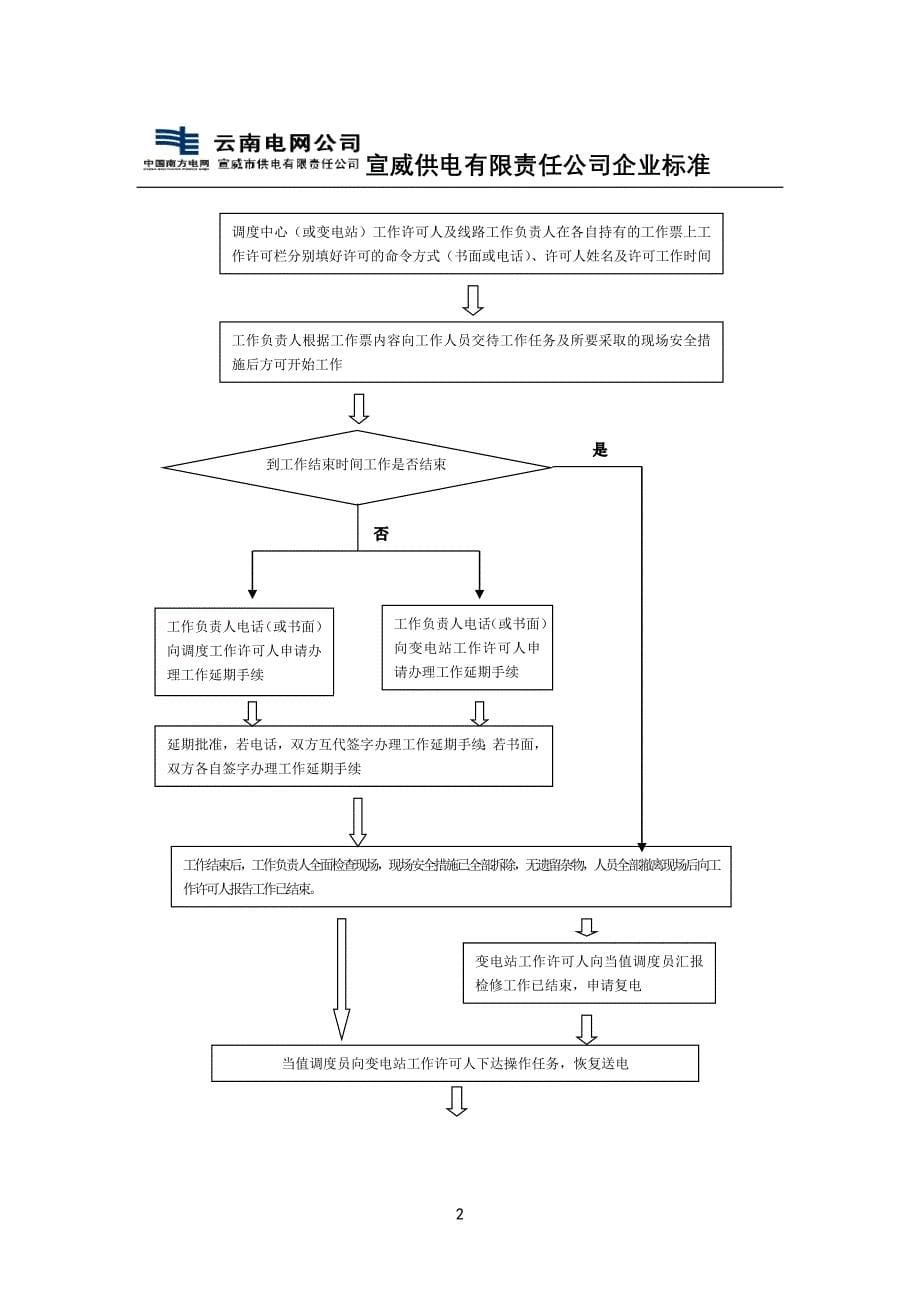 线路工作票办理作业指导书_第5页