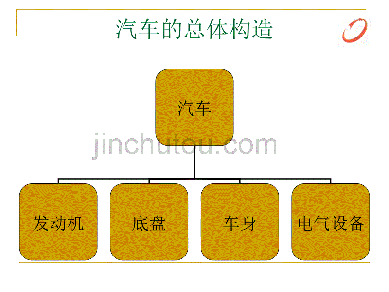 机械结构设计（汽车）汽车概论_第1页