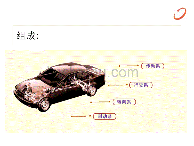 机械结构设计（汽车）汽车概论_第2页