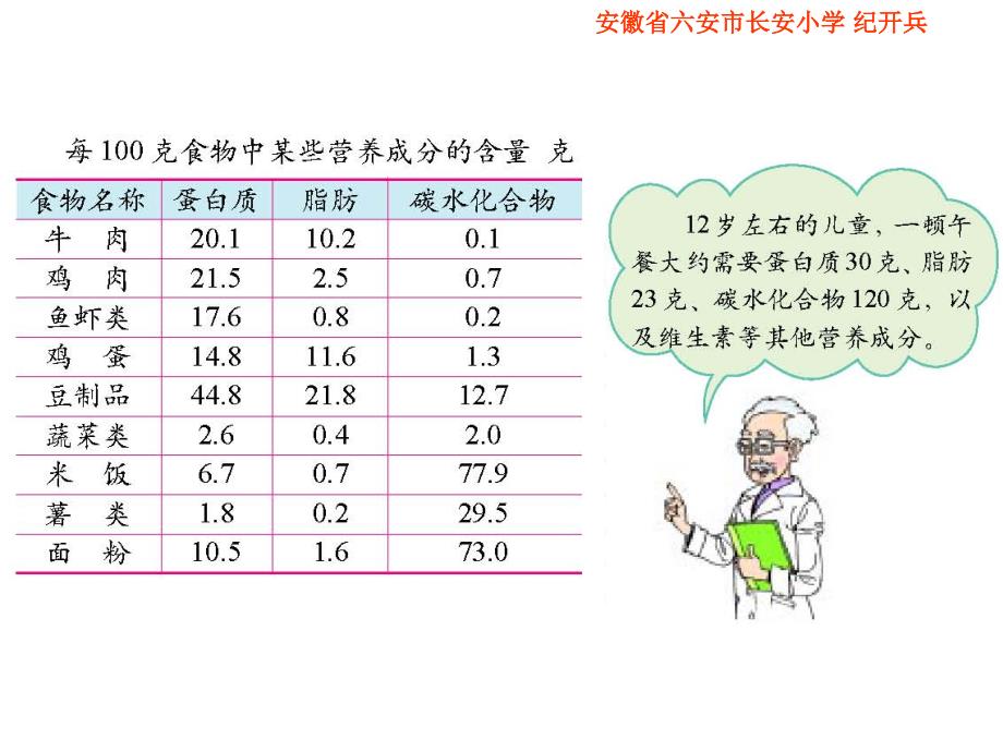 北师大版六年级数学上册《营养配餐》PPT课件_第3页