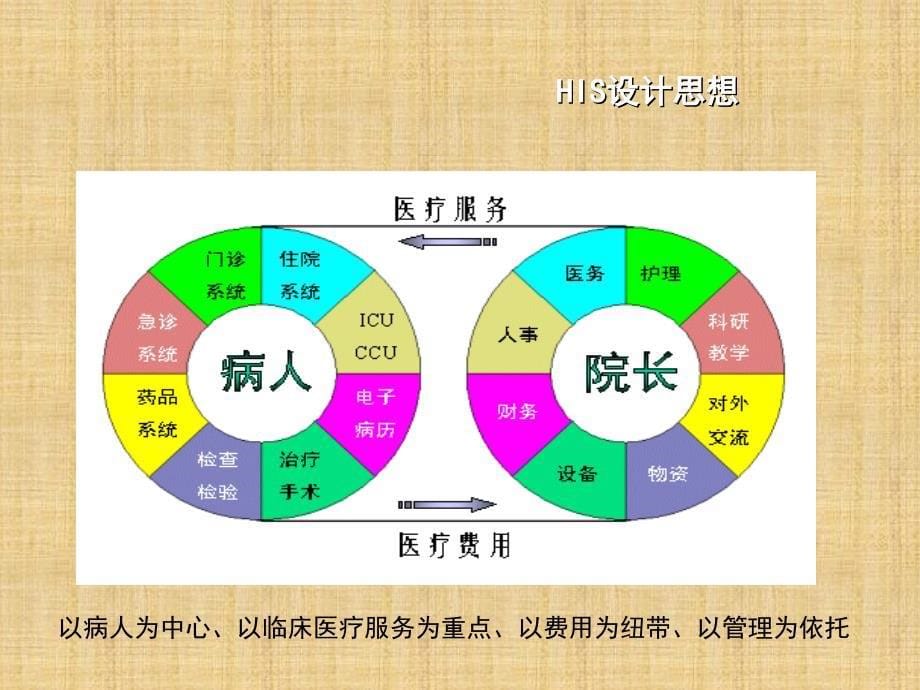 医院管理软件_第5页