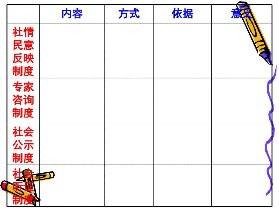 民主决策：做出最佳选择课件_第5页