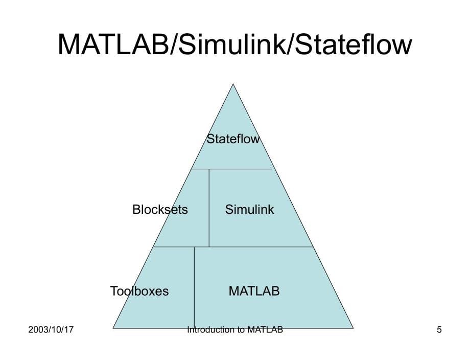Introduction To MATLAB [教程]_第5页
