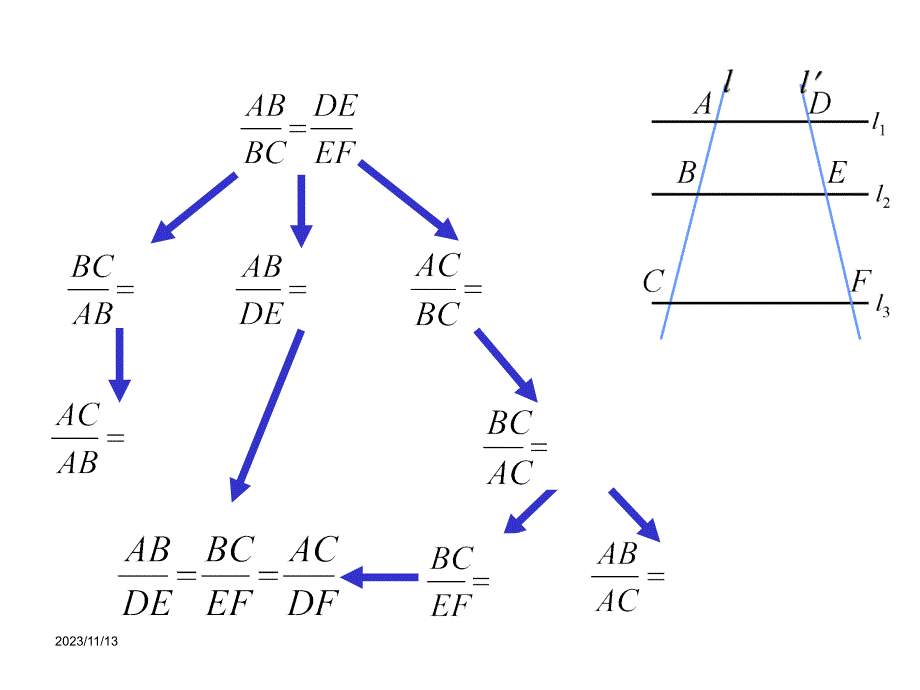 1.2《平行线分线段成比例定理》课件(新人教版A选修4-1)_第2页