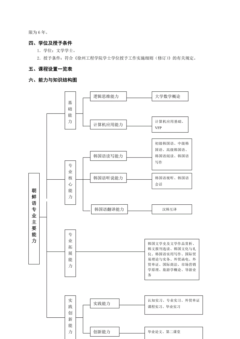 朝鲜语专业人才培养方案_第2页