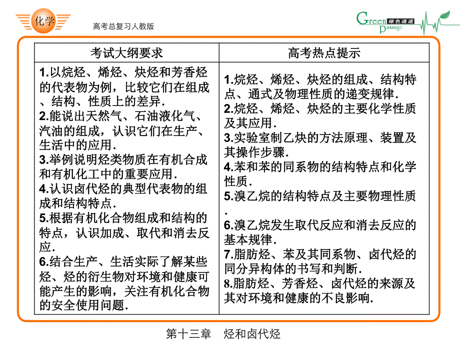 高考化学ppt-13-1_第2页