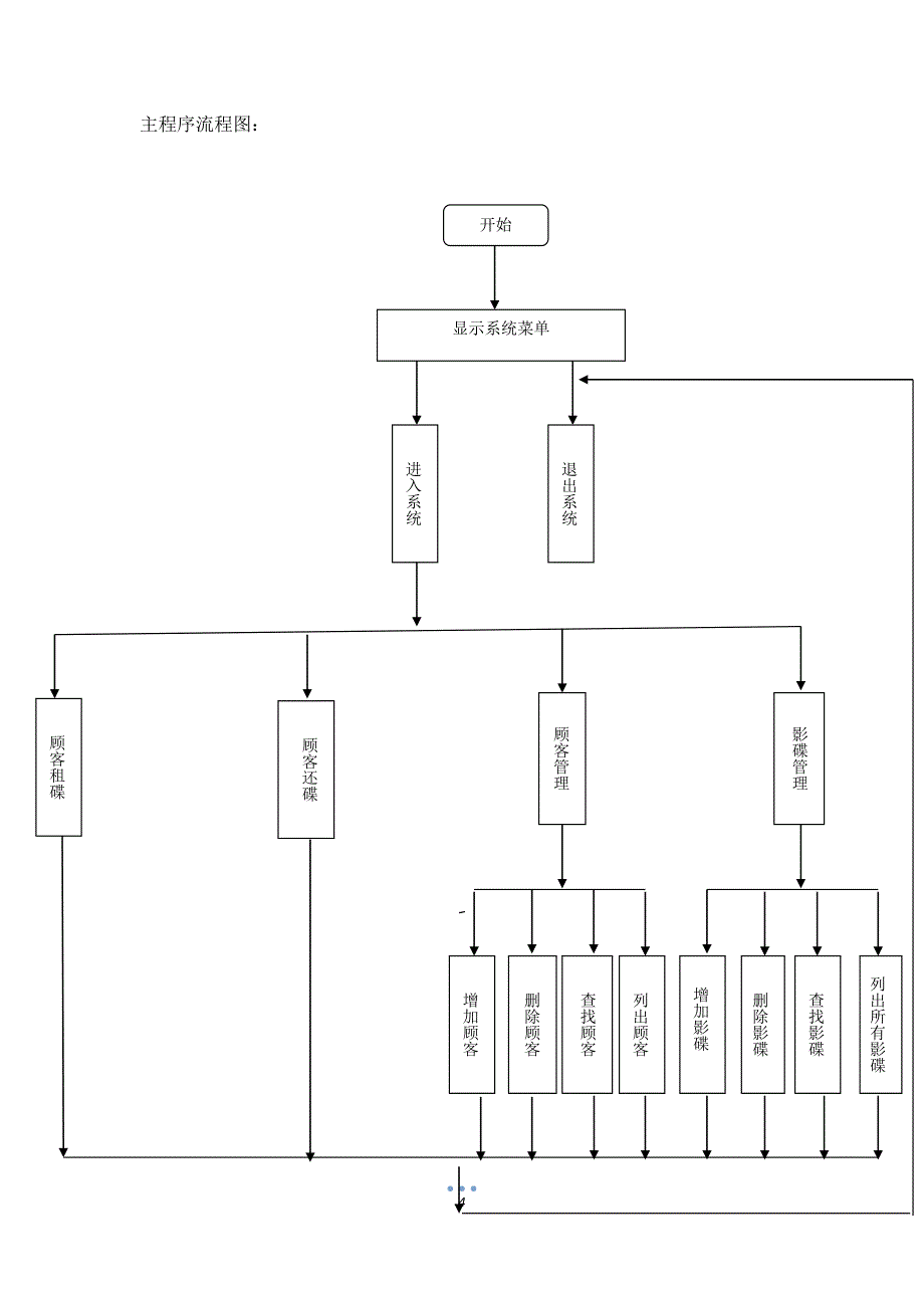 音像出租管理系统_第4页