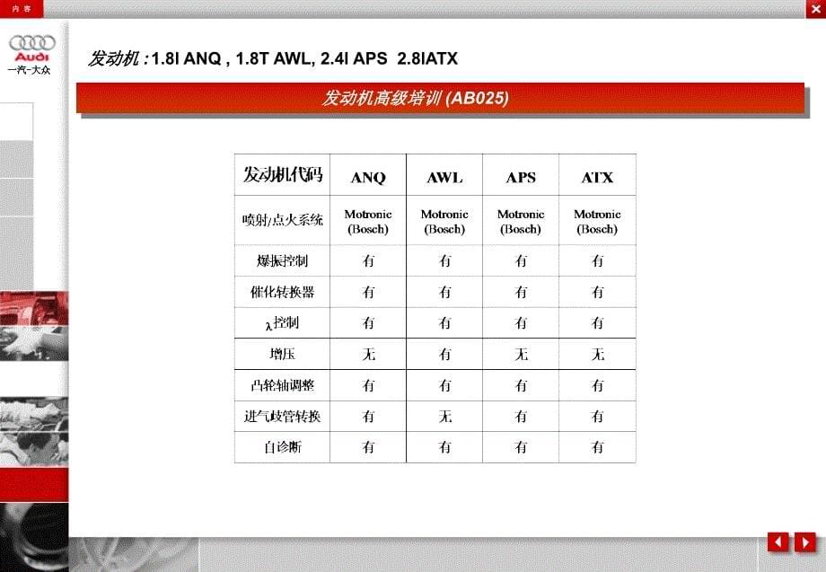 奥迪a6发动机高级培训笔记_第5页