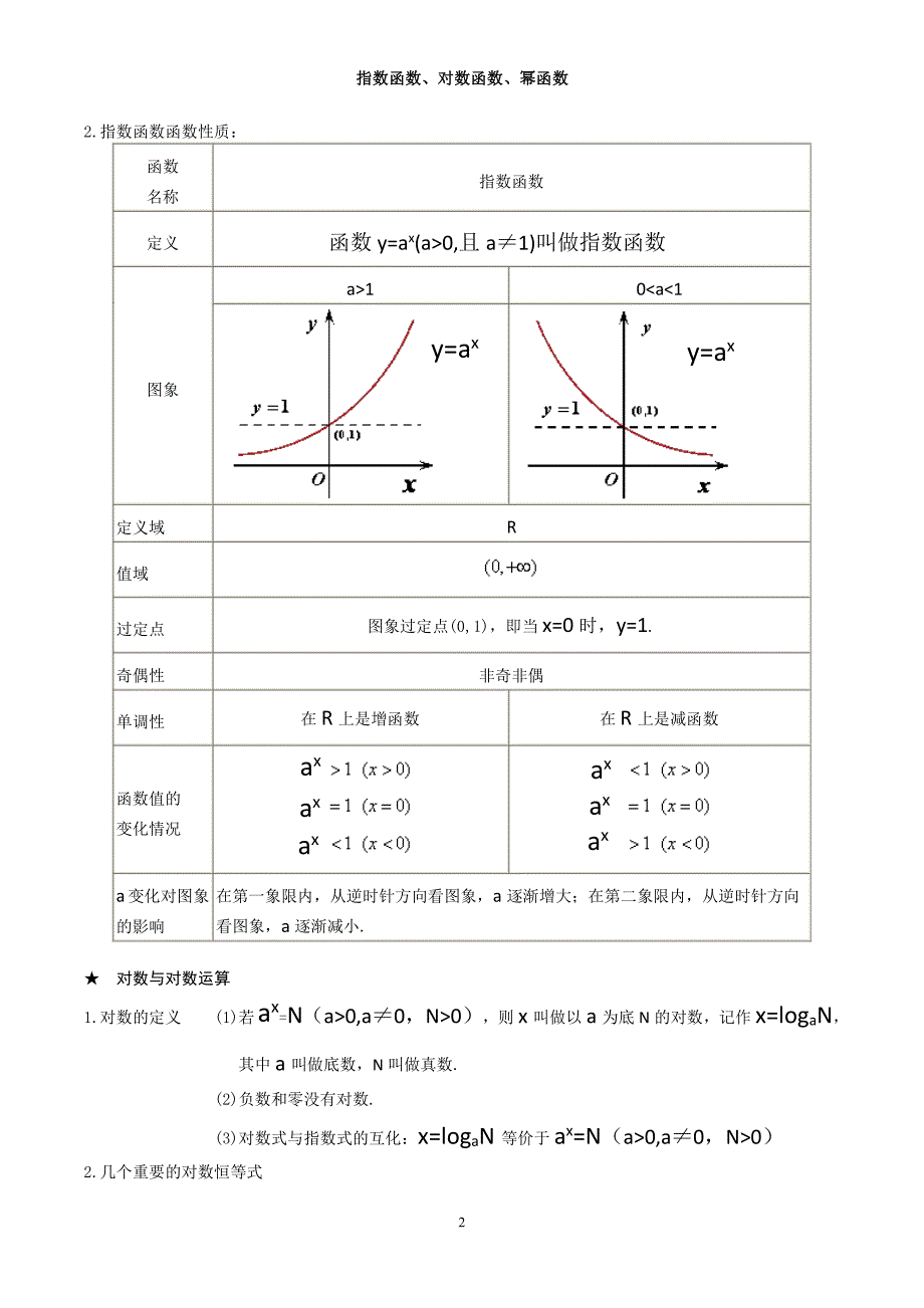 高一数学必修一指数对数幂函数知识点汇总_第2页