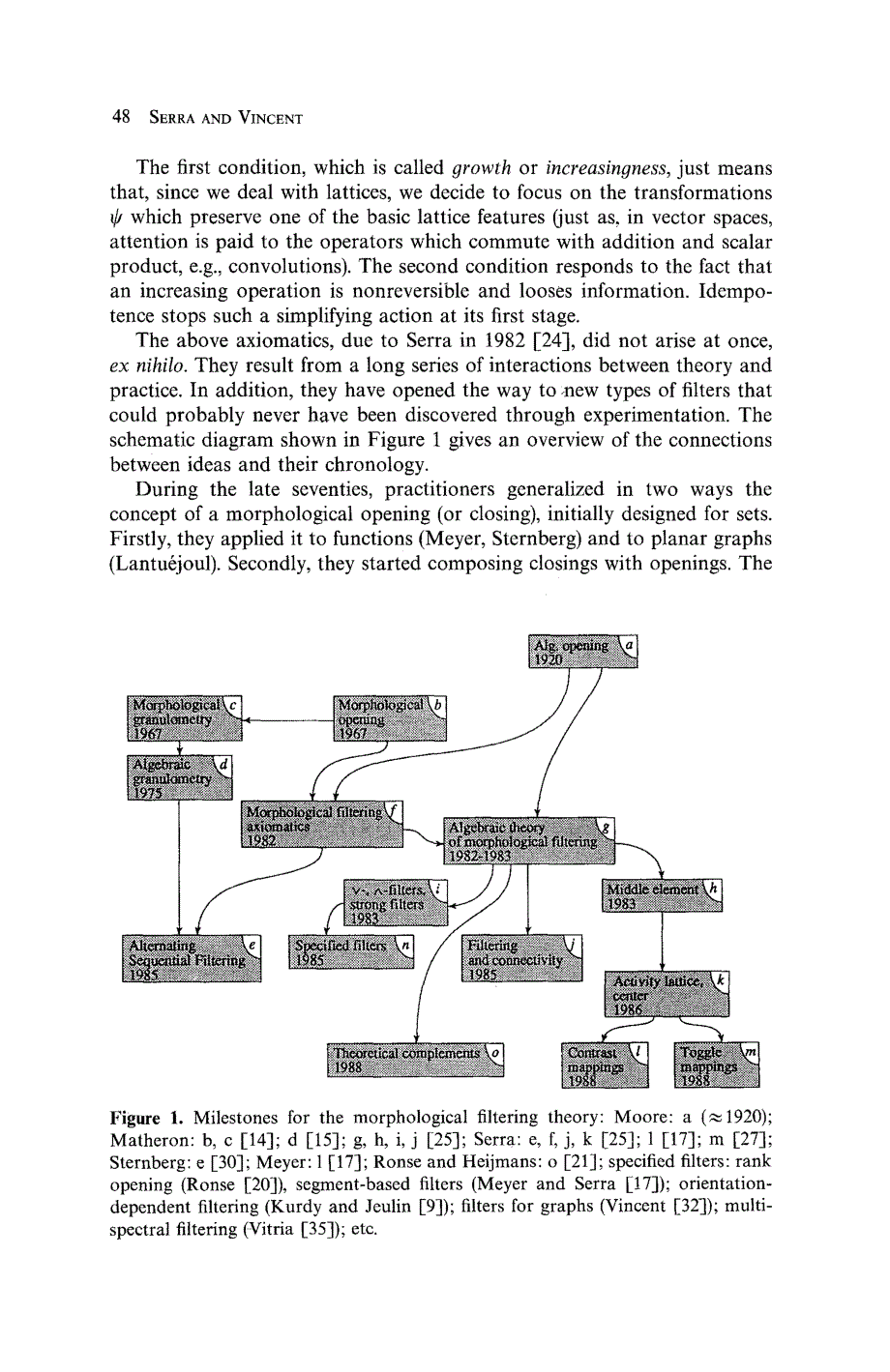 形态学过滤综述_第2页