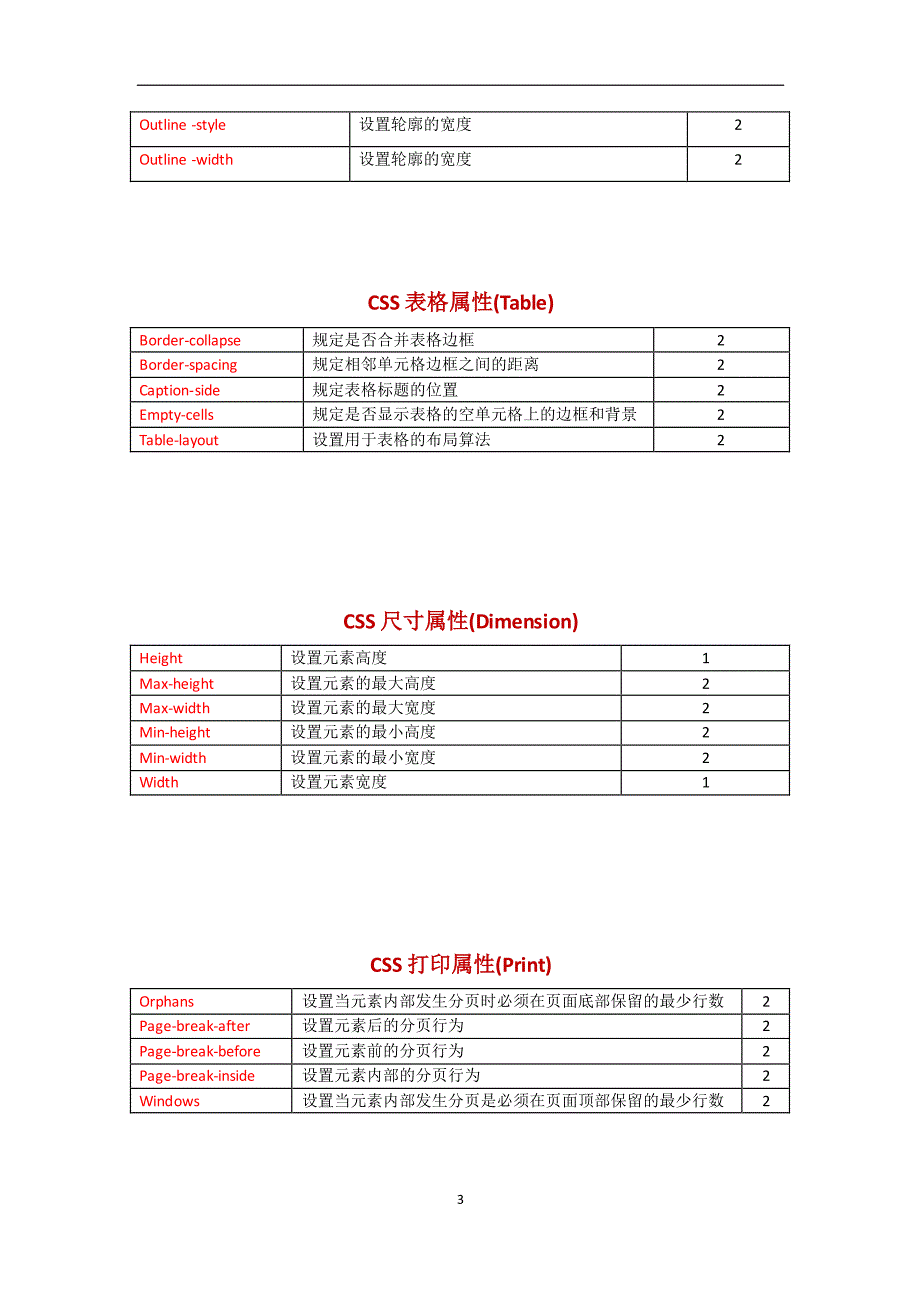 CSS属性_第3页