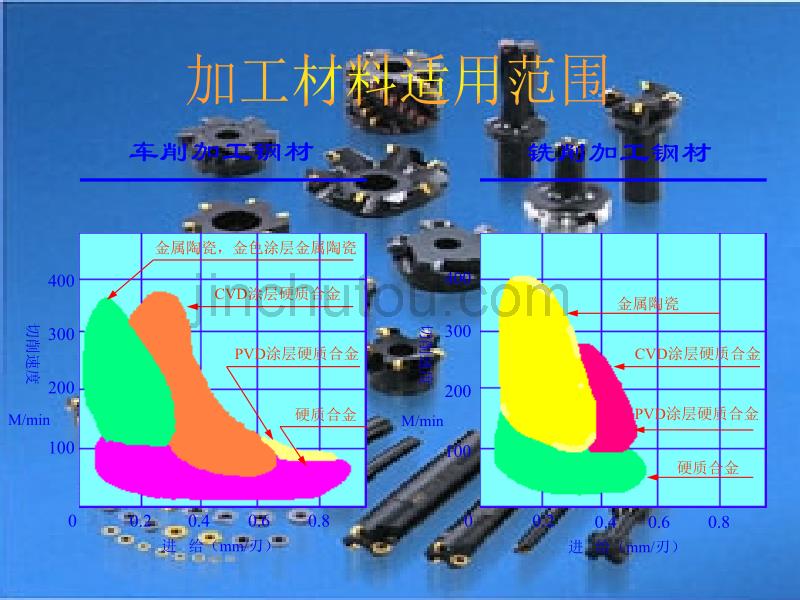 数控刀具知识_第4页