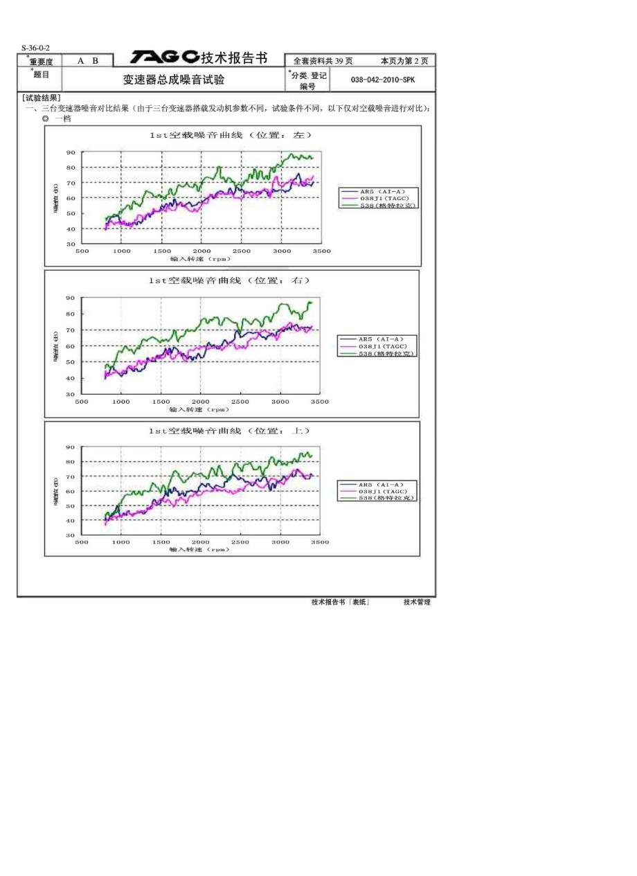 变速器总成噪音试验测试技术分析报告(哥特拉克变速器、日本变速器、德国变速器)1_第2页