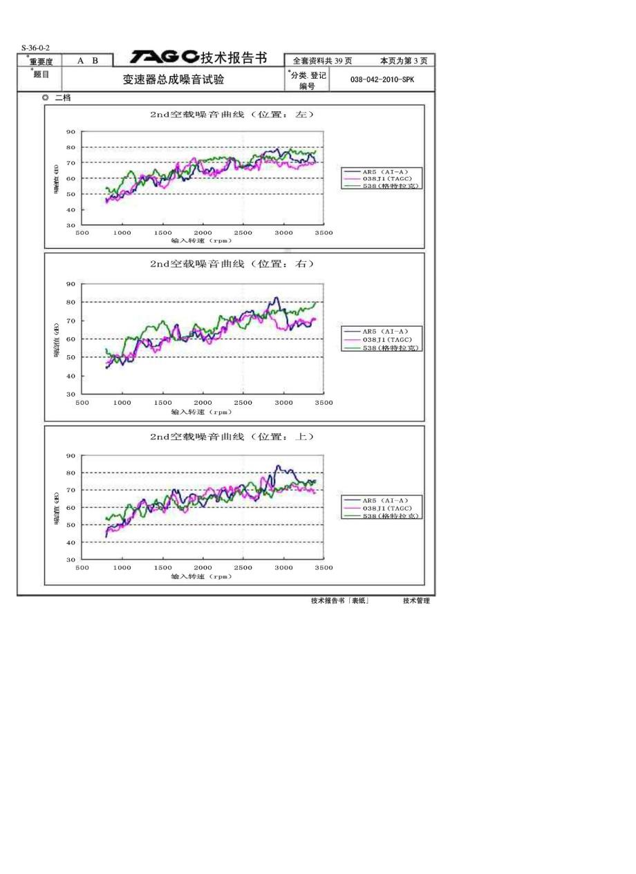 变速器总成噪音试验测试技术分析报告(哥特拉克变速器、日本变速器、德国变速器)1_第3页