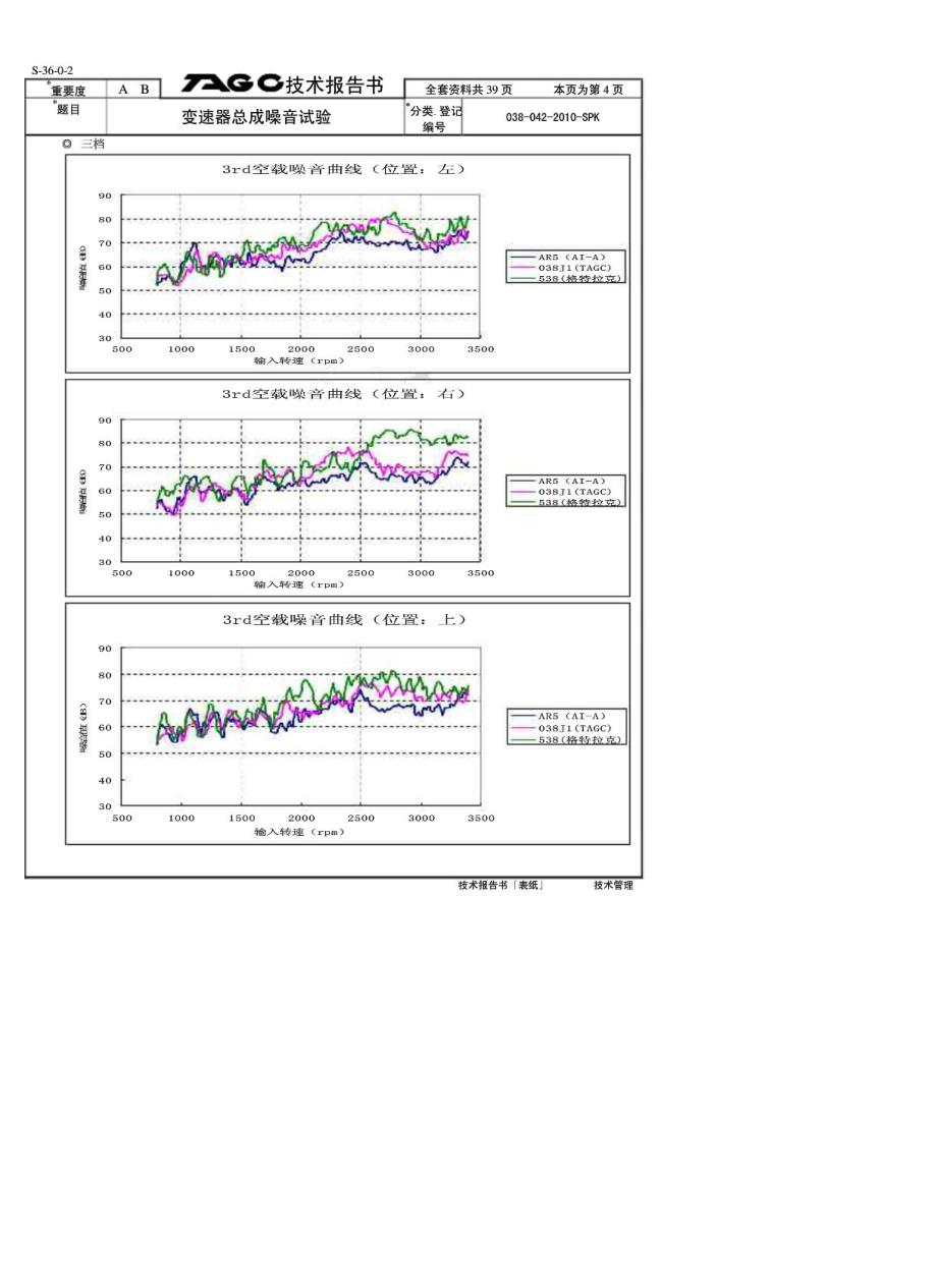 变速器总成噪音试验测试技术分析报告(哥特拉克变速器、日本变速器、德国变速器)1_第4页