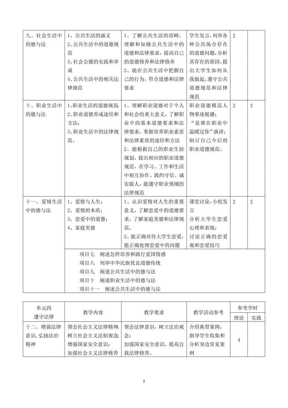 重庆科创职业学院——思想道德修养与法律基础课程标准_第5页