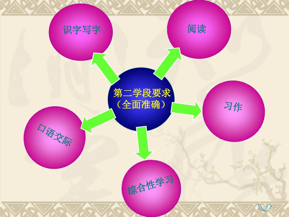 学课标研教材明天讲的_第3页