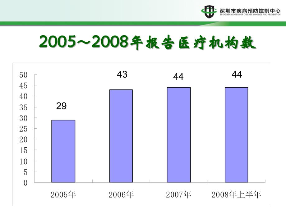 死因登记报告信息管理规范_第4页