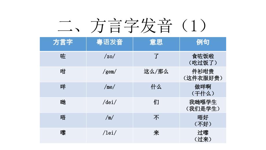 粤语与国语异同 终极版_第3页