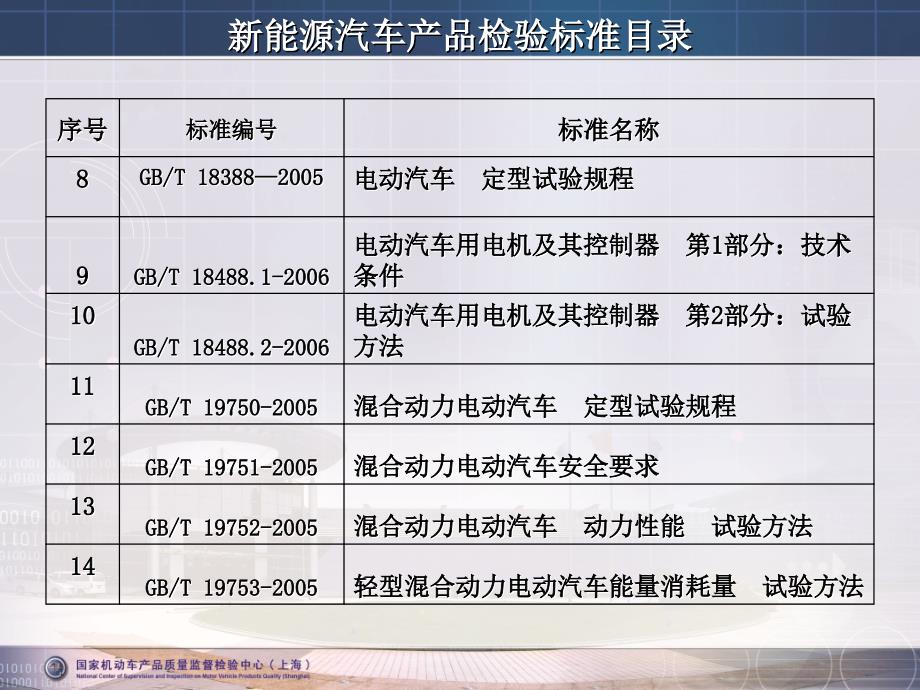 新能源汽车试验检测相关标准与技术要求_第4页