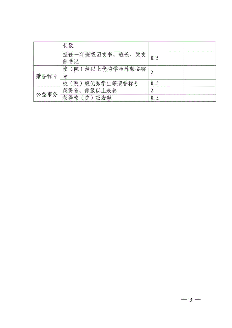 大禹学院学生综合测评自评表1_第3页