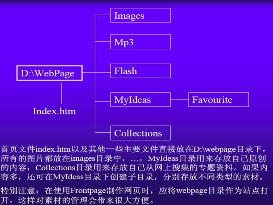 FrontPage制作网页_第5页