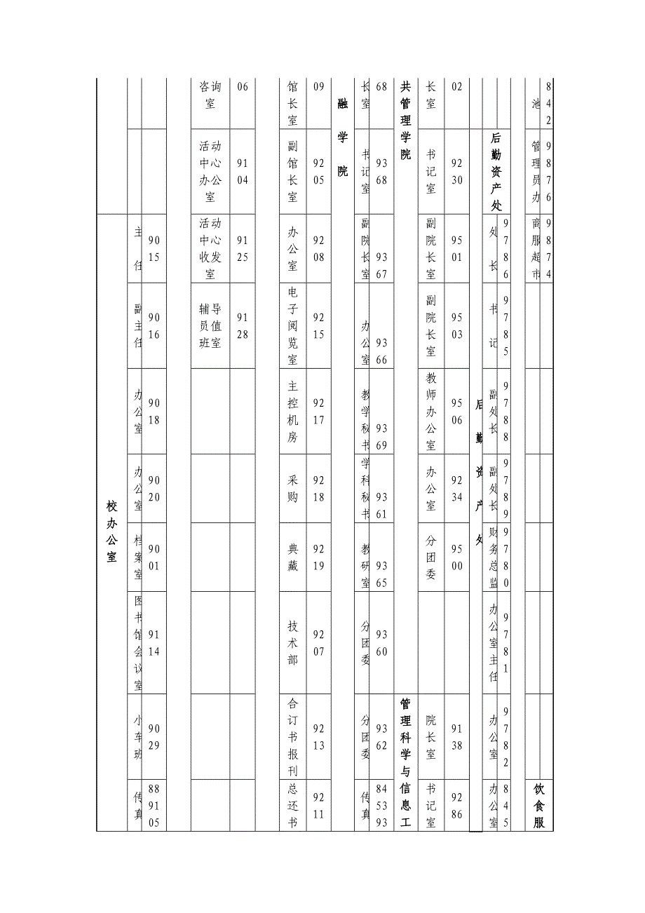 吉林财经大学办公电话号码(全)_第2页