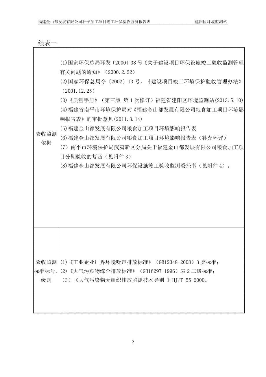 福建省南平市粮食加工项目工程金山都验收监测报告表(5)_第5页