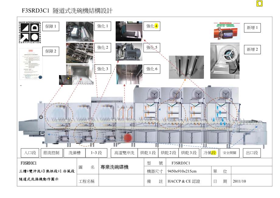 进口长龙商用洗碗机pdf_第1页