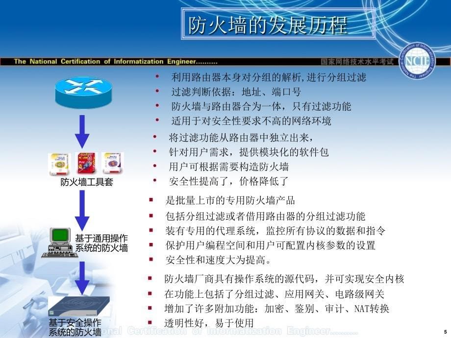 国家网络技术水平考试----防火墙_第5页