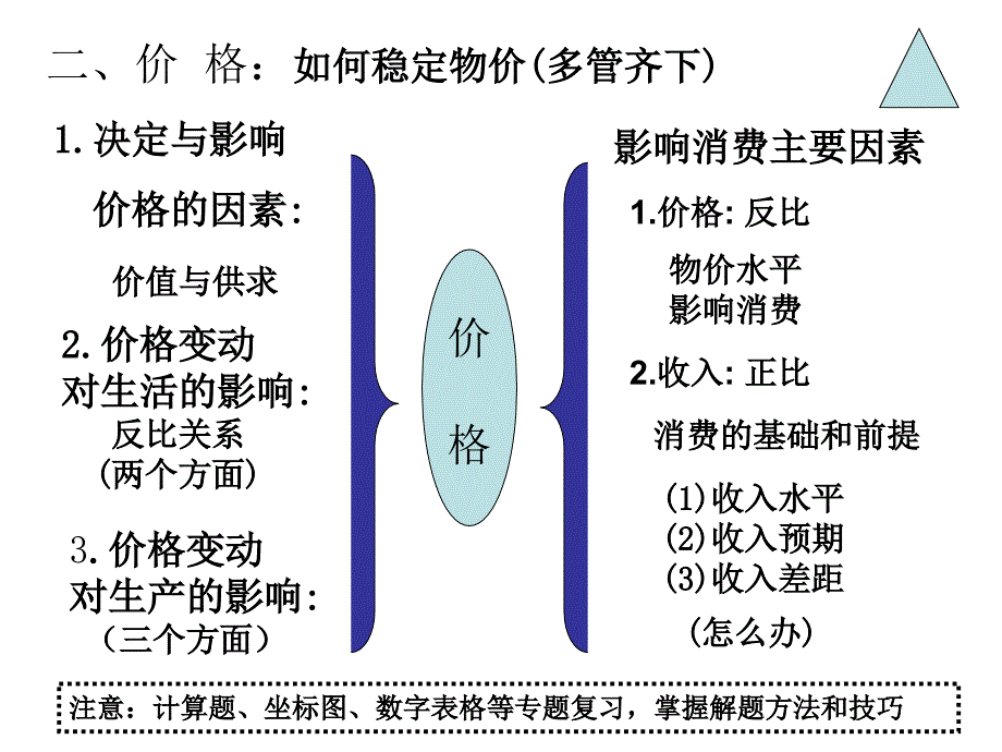 高考综合复习经济篇_第4页