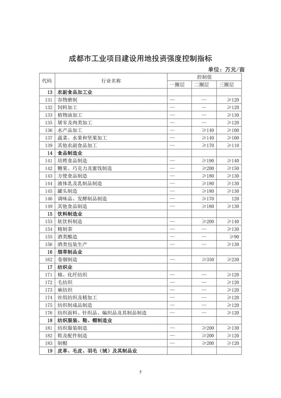 成都项目投资强度指标_第5页