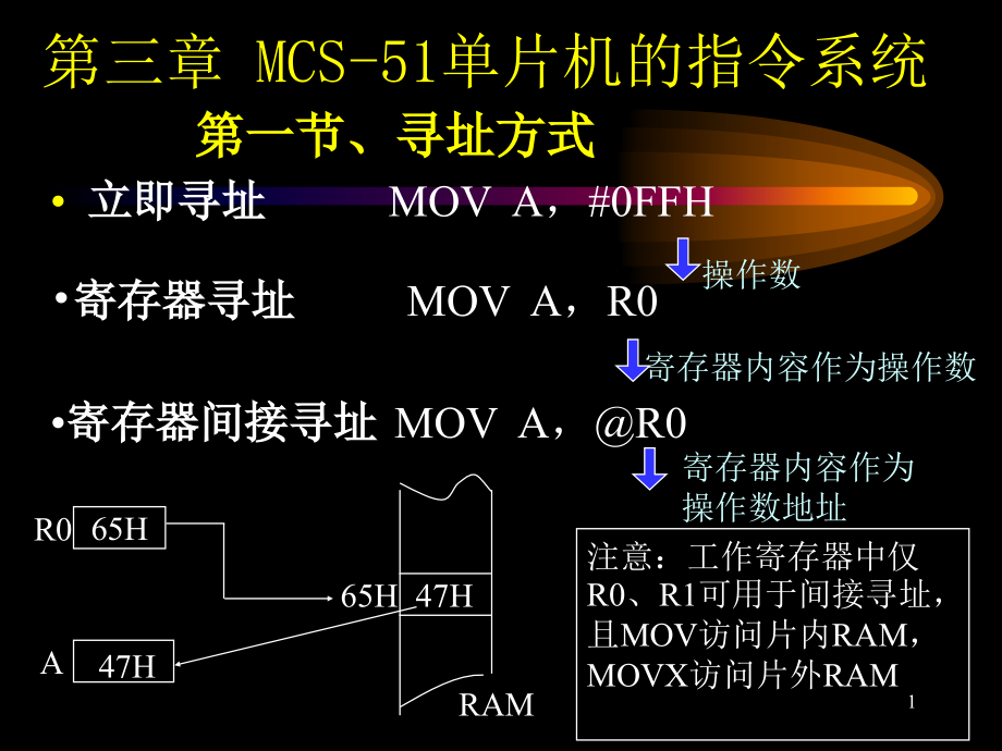 立即寻址 mov a,#0ffh_第1页