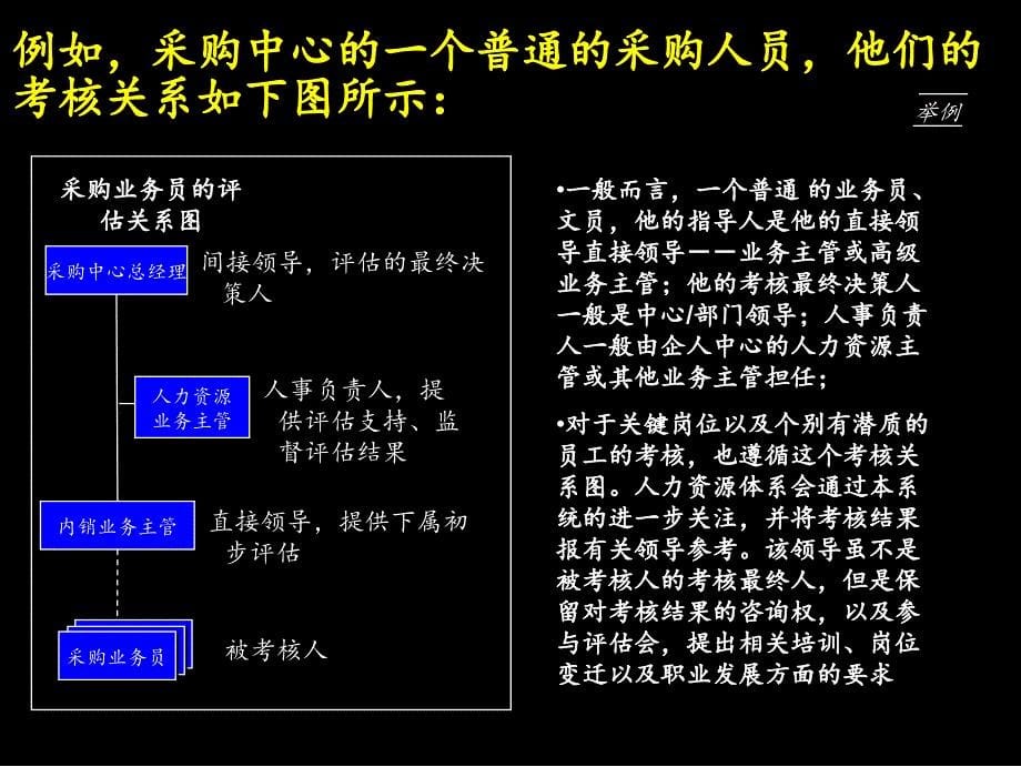 麦肯锡 业绩评估操作手册_第5页