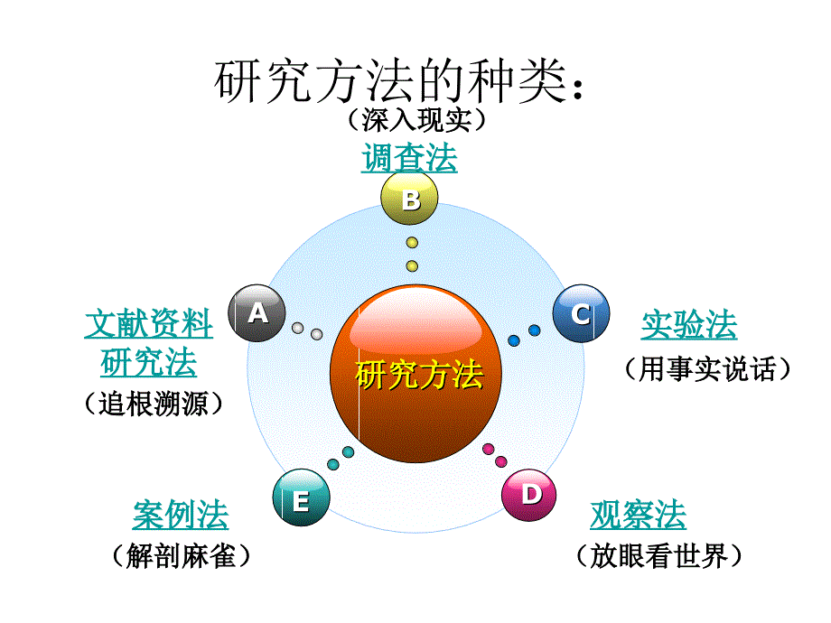 研究性学习的方法_第2页