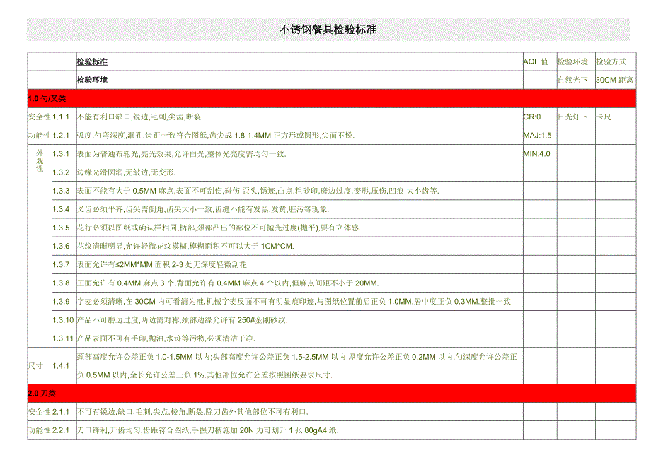 不锈钢餐具验标准_第1页