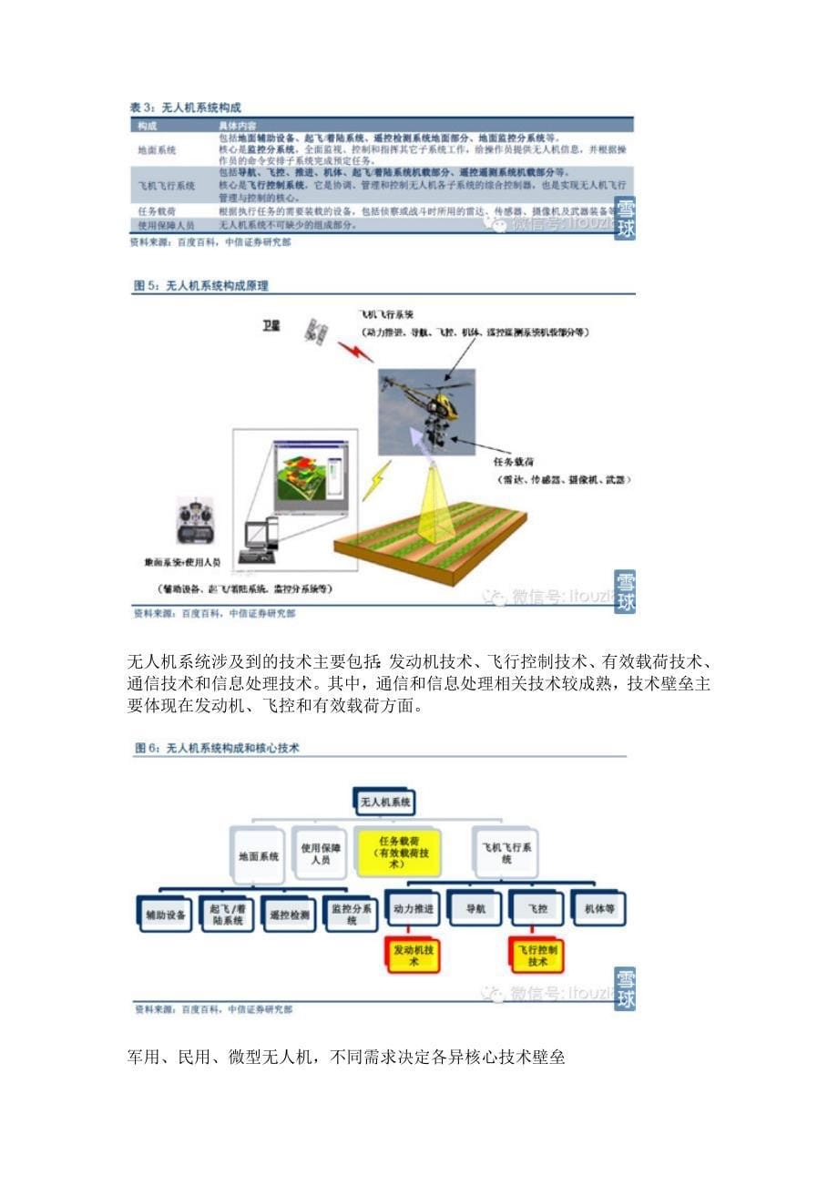 无人机行业深度报告_第5页