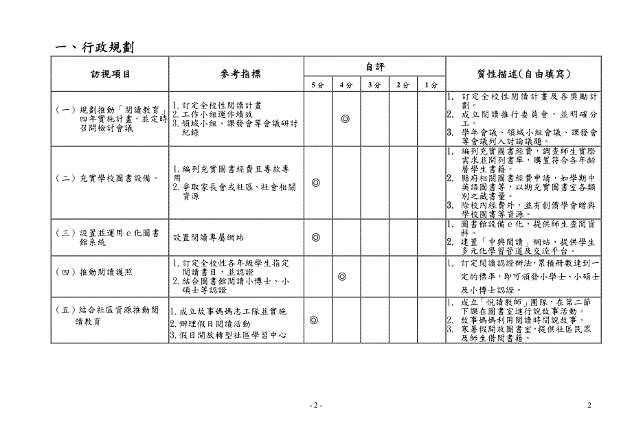 桃园县国民中小学推动「阅桃花源」四计画辅导访视自评表_第2页