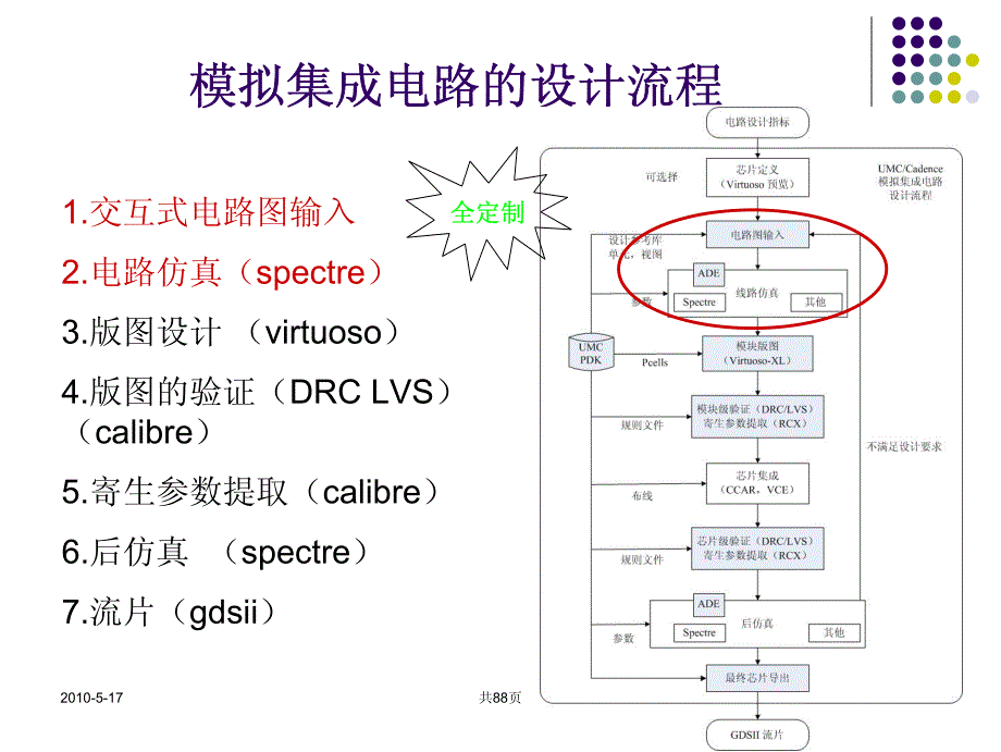 模拟设计cadence教程_第2页