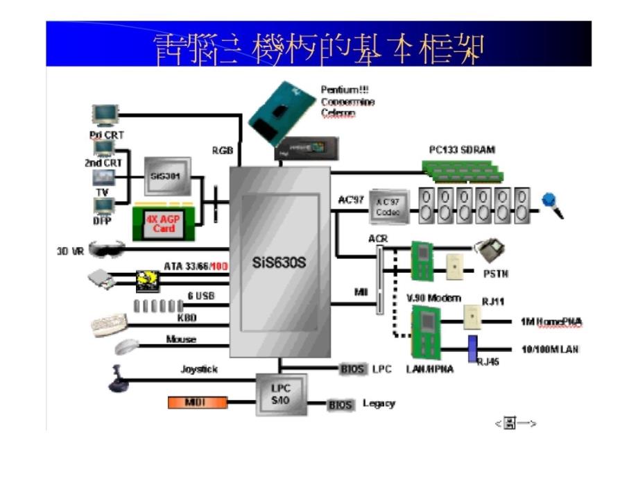 [精华]电脑主板维修教程_第3页