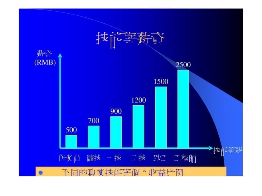 [精华]电脑主板维修教程_第5页