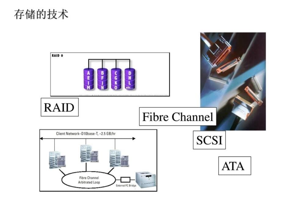 存储基础常识培训_第5页