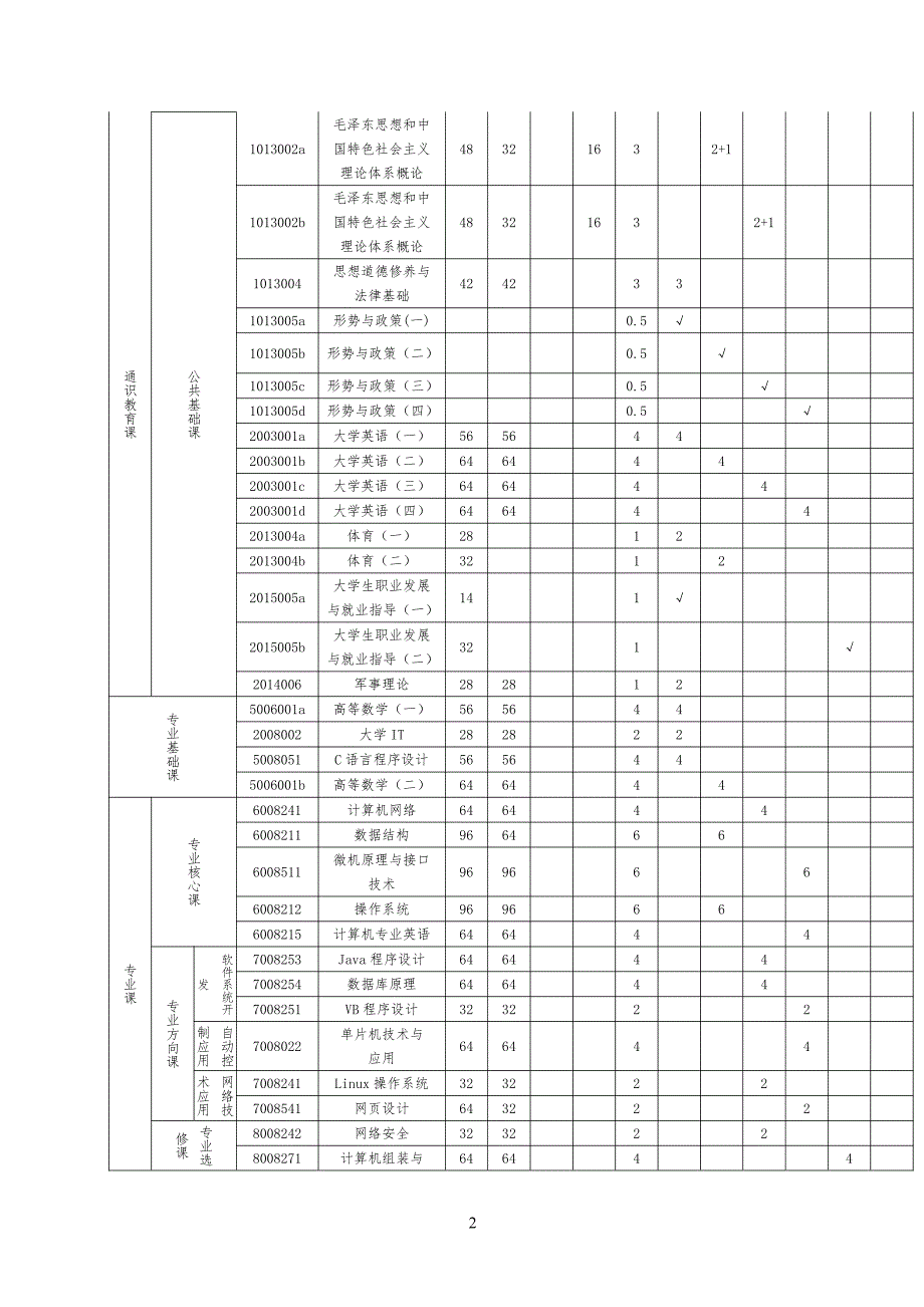 计算机应用技术专科教学计划1_第2页