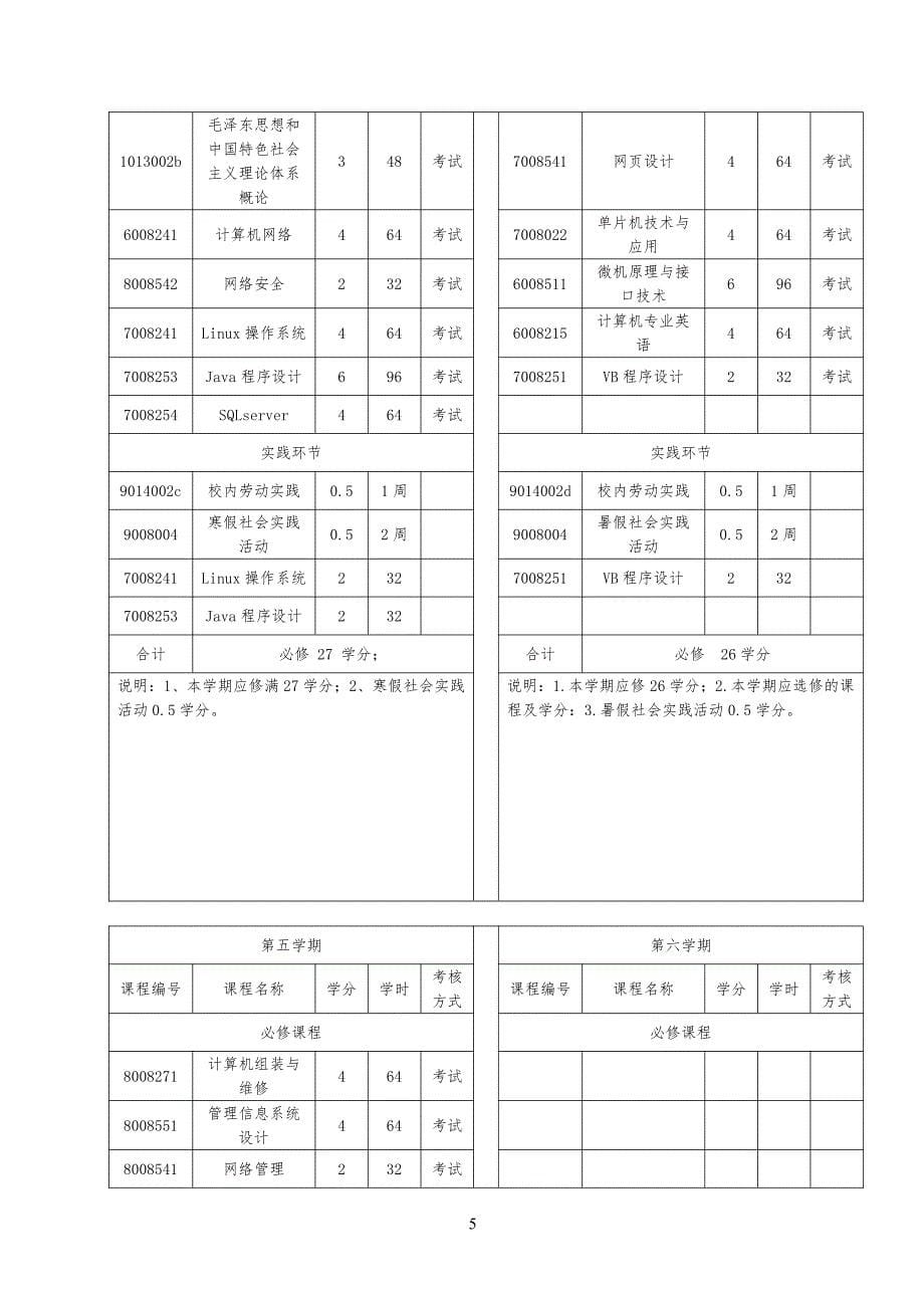 计算机应用技术专科教学计划1_第5页