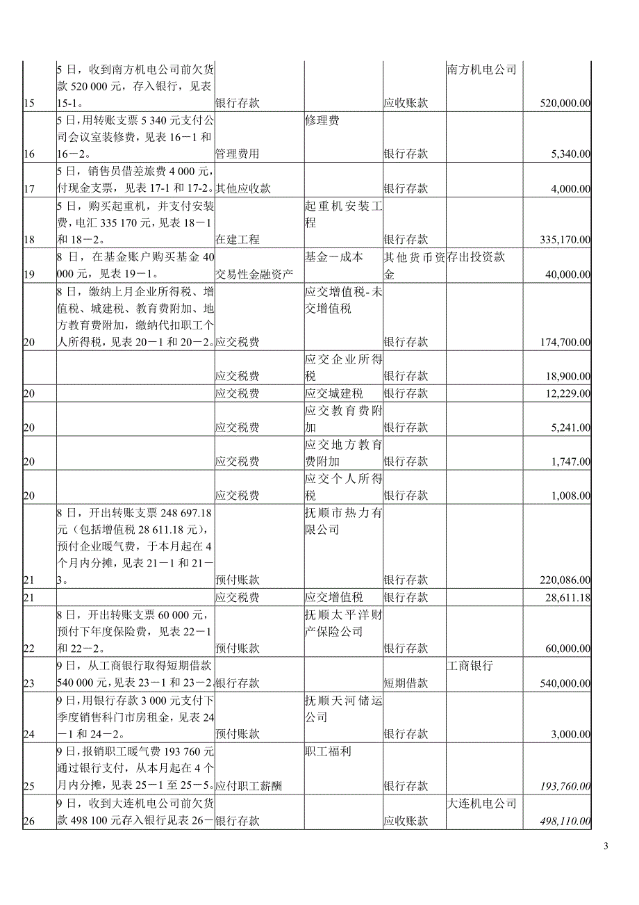 《新编会计综合实训》1-100_第3页