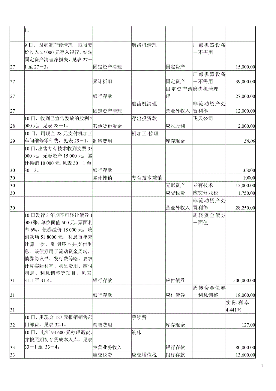 《新编会计综合实训》1-100_第4页