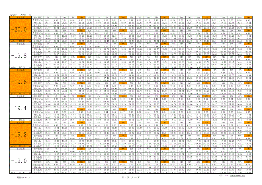 焓湿表v2012-5-1 完整版0.2度间隔_第2页