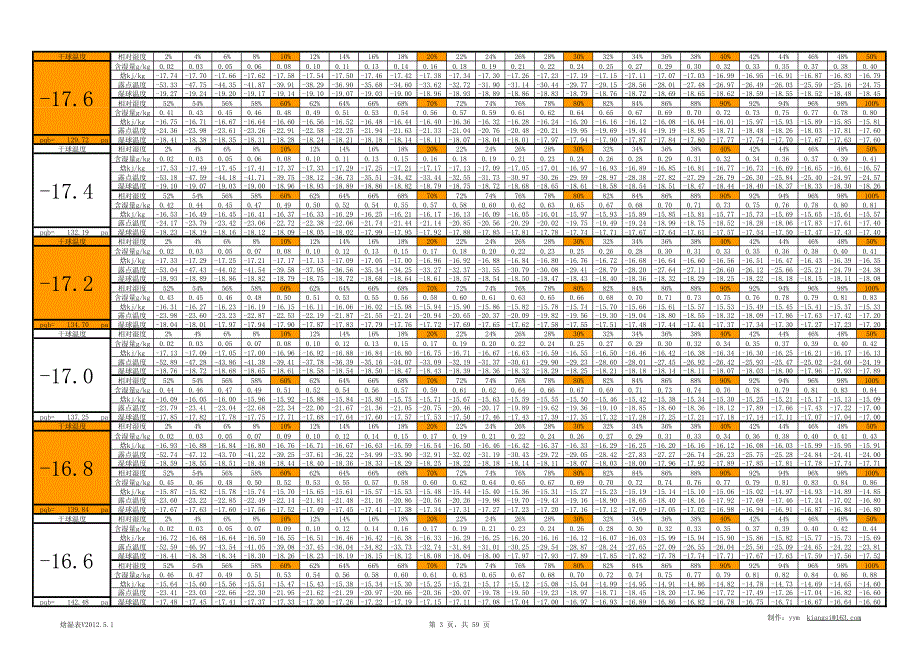 焓湿表v2012-5-1 完整版0.2度间隔_第4页